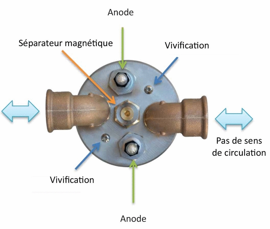 Supprimer Une Fois Pour Toutes La Boue Et La Corrosion Dans